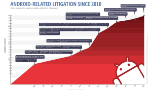 Global News on Android Partnerships with Big Brands Global News on Android Partnerships with Big Brands