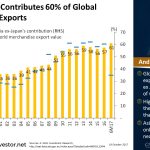 Global News on Accessories Exports Making Headlines