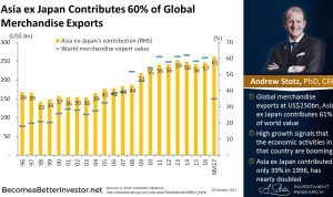 Global News on Accessories Exports Making Headlines Global News on Accessories Exports Making Headlines