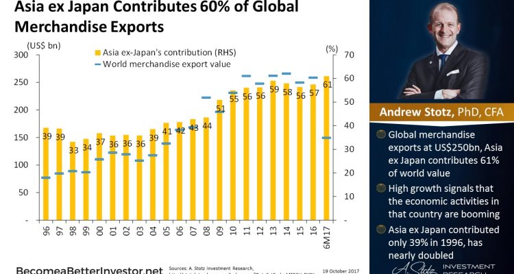 Global News on Accessories Exports Making Headlines