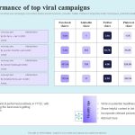 Global Campaigns Making Insurance Products Go Viral