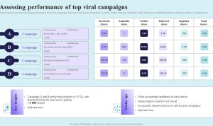 Global Campaigns Making Insurance Products Go Viral Global Campaigns Making Insurance Products Go Viral