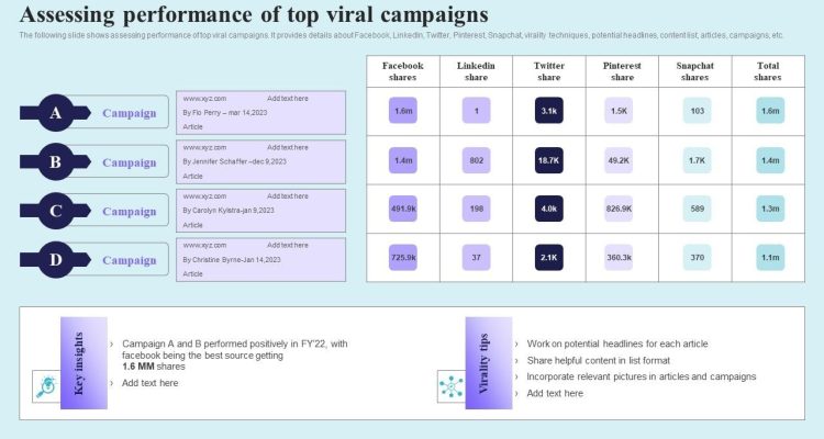 Global Campaigns Making Insurance Products Go Viral