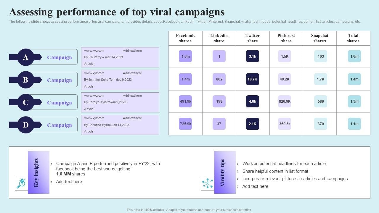 Viral Nation - Influencer Marketing Campaigns | Piktochart Visual Editor Global Campaigns Making Insurance Products Go Viral
