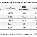 Smartwatch Accessories Dominating the Market in 2025