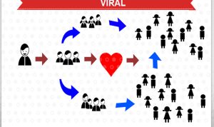 Viral Stories Making Impact Across International Media Viral Stories Making Impact Across International Media