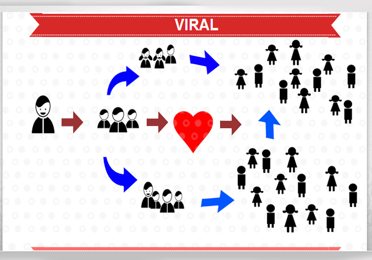 ¿Qué es el marketing viral? Ejemplos de estrategias Viral Stories Making Impact Across International Media